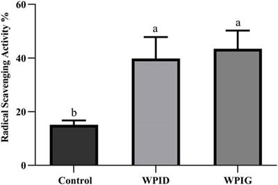 Characterization of antimicrobial and antioxidant performance of dihydroeugenol and its glycoside incorporated into whey protein isolate films